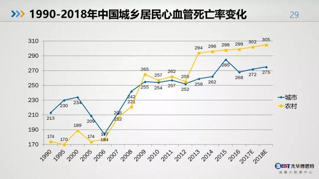 中国人的健康大数据出炉，惨不惨，自己看