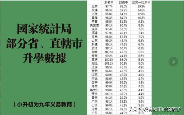 现实很残酷：50%的孩子考不上高中，这是事实