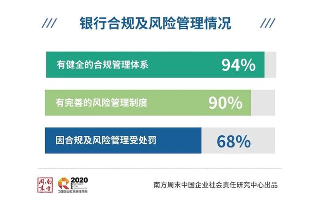 南方週末CSR中心：這份涉及多個重點行業的“成績單”透露了這些資訊