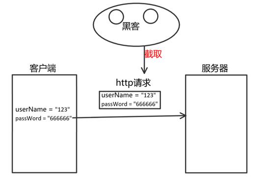 通俗理解HTTPS