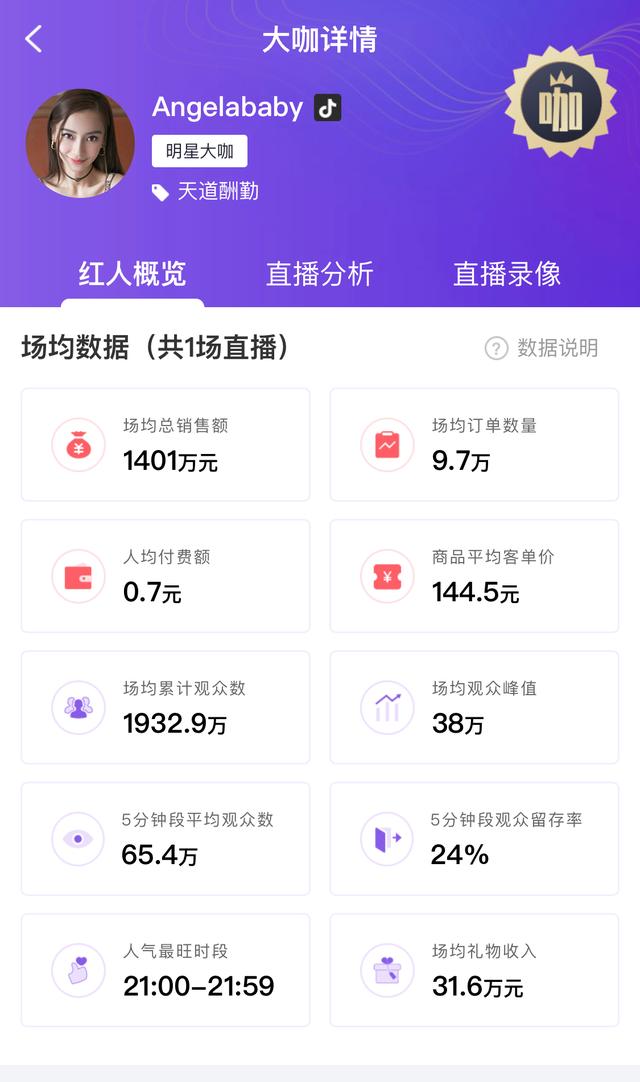 Angelababy首次直播 高馬尾少女狀態超好