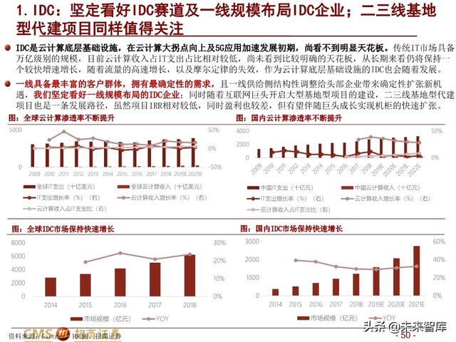 新基建四大赛道113页深度解析：在变革中寻求确定性投资机会