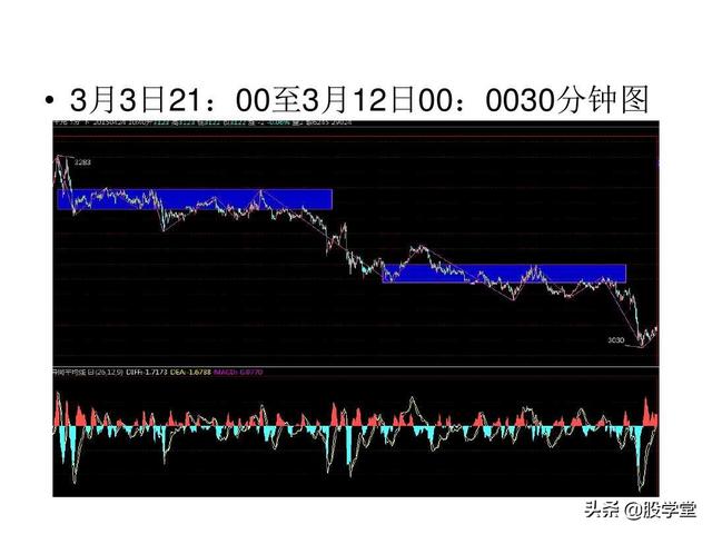 最经典缠论实战技巧之第一类买点图解！（收藏