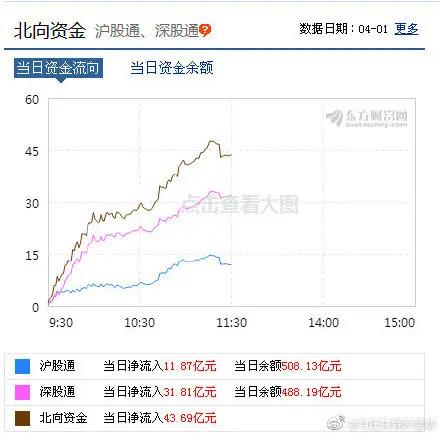 一支穿云箭，千军万马来相见！