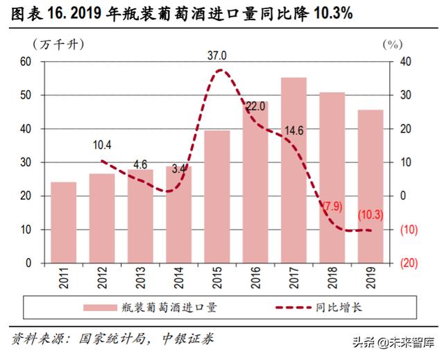 食品飲料2020年中期策略：從短期改善+長期優勢兩個角度選股