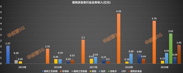 国内稀有龙头，未来潜力巨大