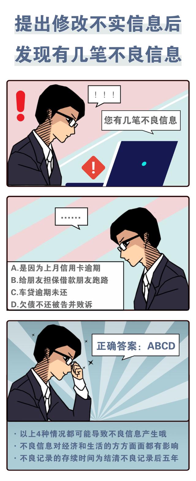 个人征信多重要，这些你要早知道