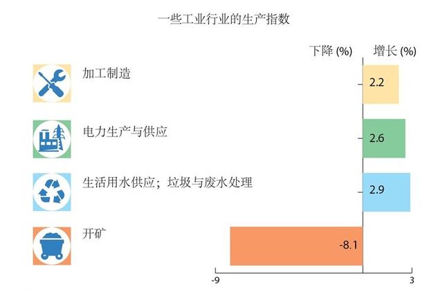 越南的工业仍有逆势增长趋势：成为世界工厂，中国越南分工很重要