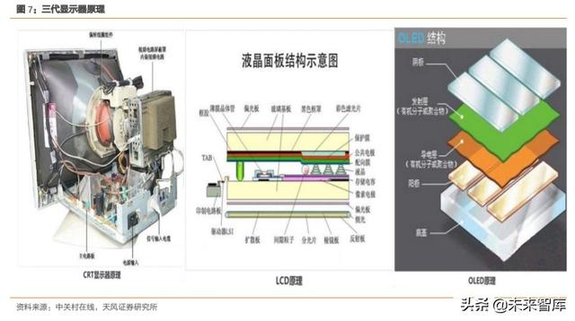 硅基OLED深度报告：下一代显示技术，军转民，ARVR打开成长空间