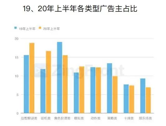 买量必读：2020H1全球手游买量与变现数据报告