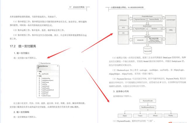 同城技术负责人纯手写：小团队构建大网站中小研发团队架构实战