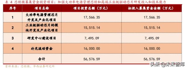 芯朋微深度解析：国产电源IC十年磨一剑，铸就国内升级替代