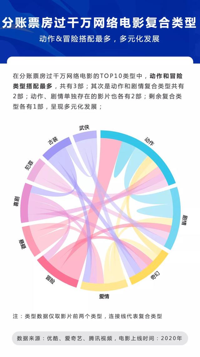 院线复工了，观众还会继续看网络电影么？