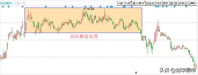 干货：主力出货的几种方式（附个股案例）