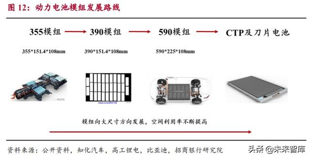 动力电池专题报告：市场拐点将至，抓住二线企业崛起机会