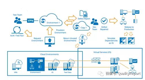 软件测试新趋势：彻底的远程协作模式