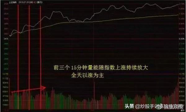 从未有人把“分时图”讲得这么透彻，熟记不在