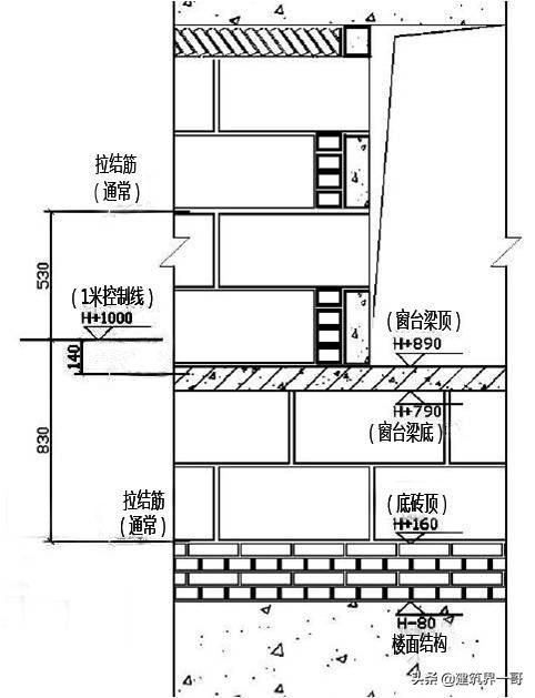 门窗工程的施工工艺及质量控制标准