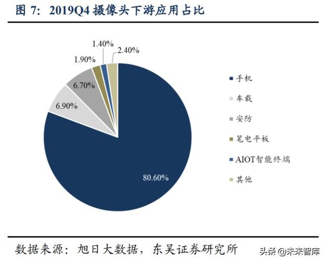 光学行业投资策略：技术创新+多领域需求扩展，景气度全面提升