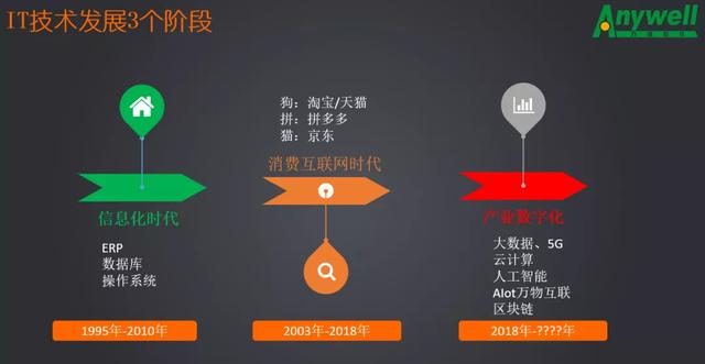 扬海科技携手逸家建材“打造管理，决胜未来”直播活动顺利举办