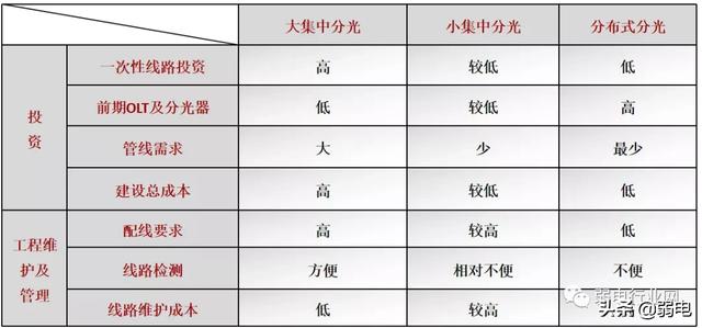 什么是全光网络？如何建设园区全光网络项目？