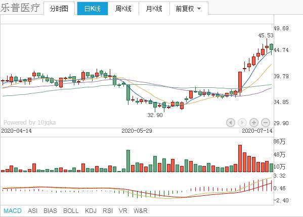 外资重仓，医药行业细分龙头股，仅仅这11只！被低估值（名单）