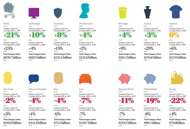 BrandZ全球品牌价值百强榜出炉，茅台、美团和抖音令人惊喜？