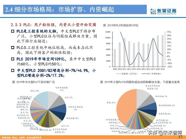 工控自动化行业深度报告：制造业“皇冠上的明珠”
