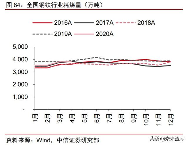 周期產業2020年下半年投資策略：守望周期，擁抱成長