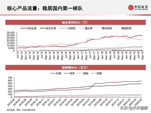 字节跳动深度剖析：过去高成长，未来靠什么