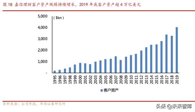 券商商业模式专题报告：解密嘉信理财的生意经