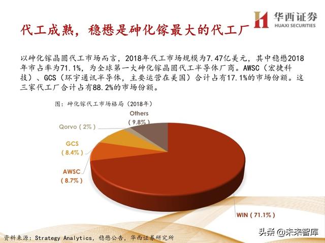 5G产业链专题报告：121页深度解析射频PA行业投资机会