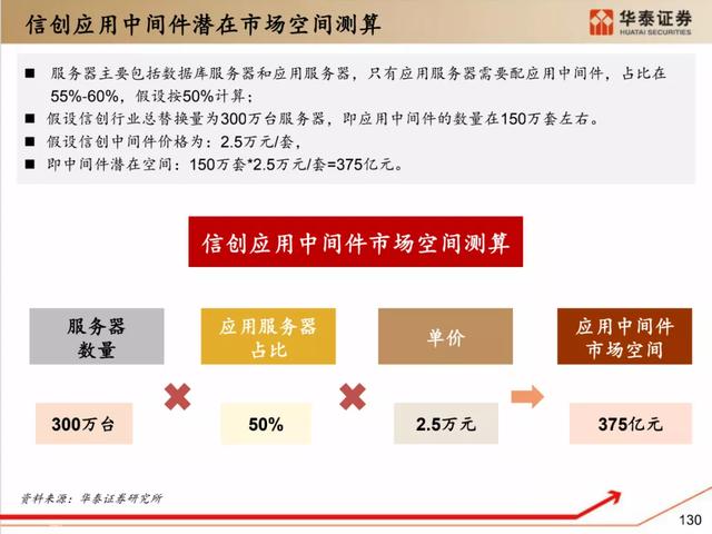 深度解析：国产化软硬件全景梳理