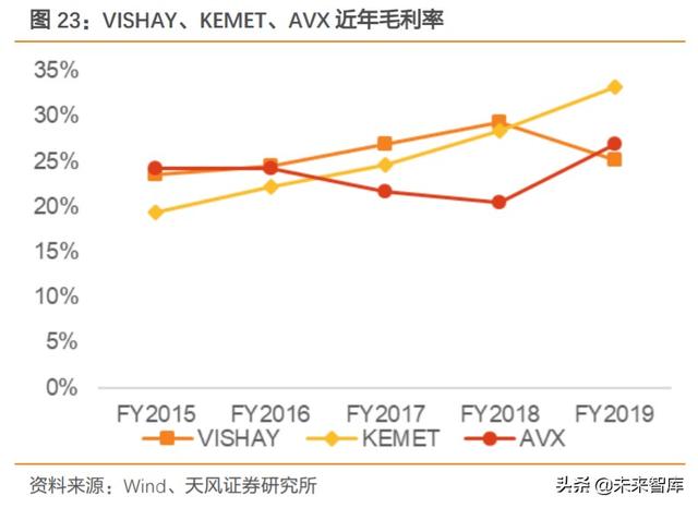 钽电容深度报告：军用持续高景气，民品缺货涨价、加速进口替代