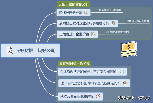 读好财报，找好公司——简化报表分析法之案例