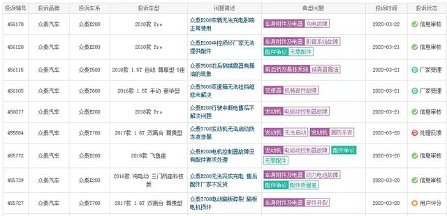 全球20多家车企、100多家工厂停产！波及上千万人！