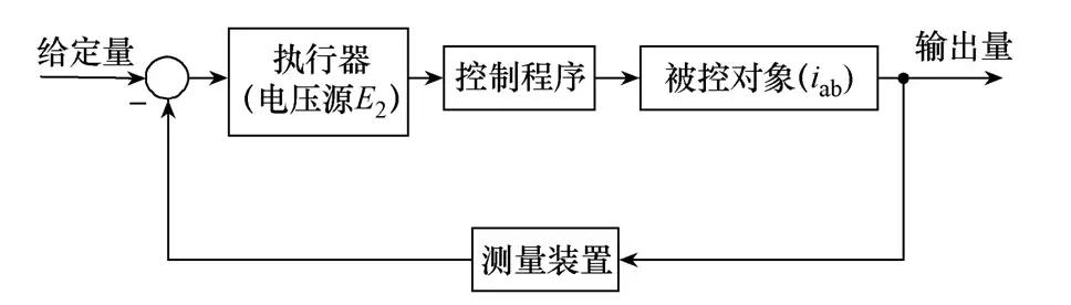 电力设备绝缘电阻吸收比的测量新方法，精度高，系统稳定性好