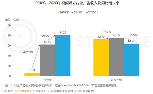 2020年春季报告：抖音用户规模达5.18亿人次，女性用户占比57%