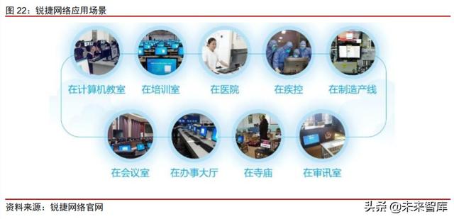 云基础设施专题研究：云桌面，在线办公时代核心赛道