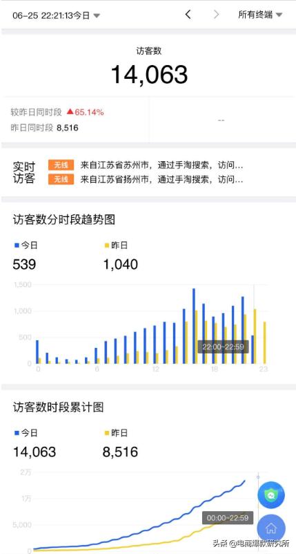 2020下半年淘系搜索玩法：可复制性标准化搜索快速起爆打法