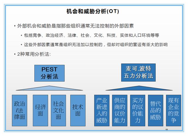 用好SWOT分析，一图教你职业定位及规划！