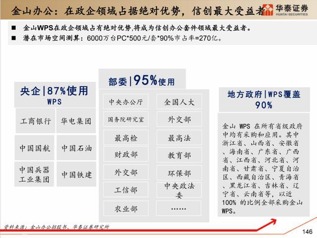 深度解析：国产化软硬件全景梳理