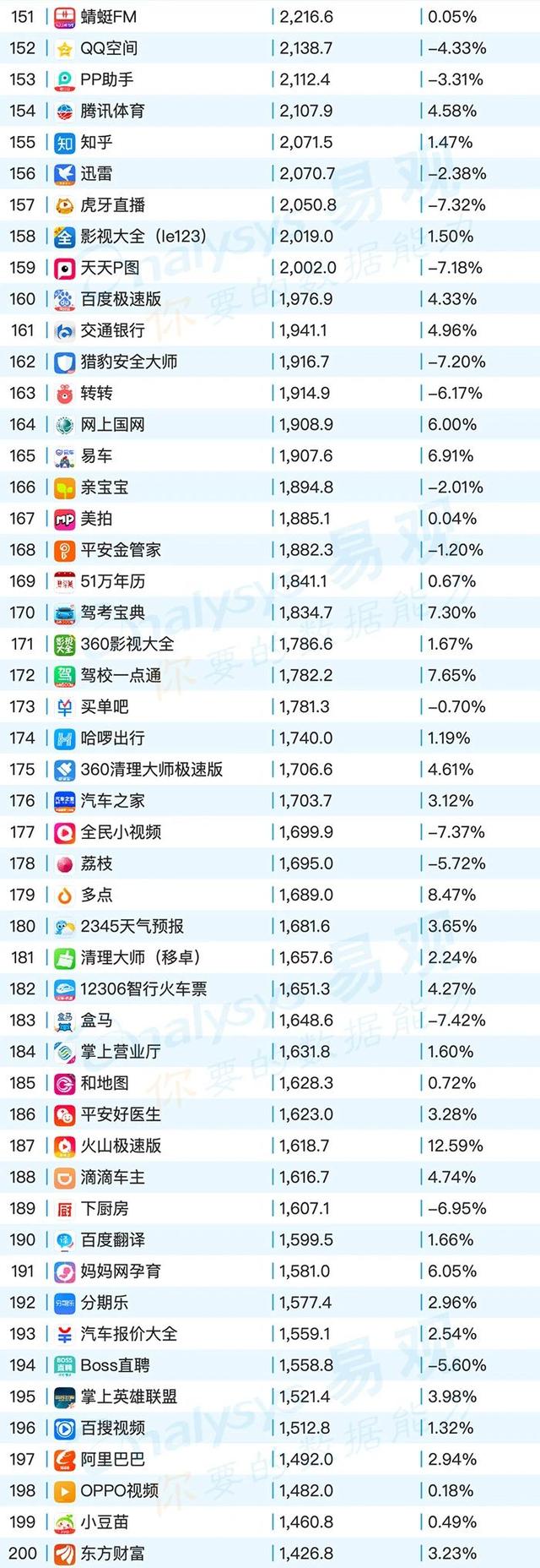 移動App TOP1000榜單，2020年6月
