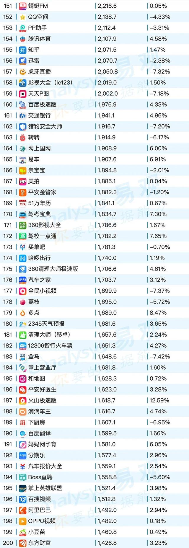 移动App TOP1000榜单，2020年6月