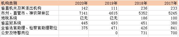 2020Աʡ8103ˣ޻ƣӦλ