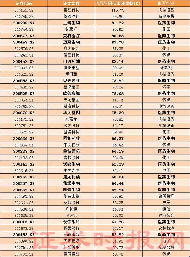 创业板指进入技术性牛市，接下来怎么办？