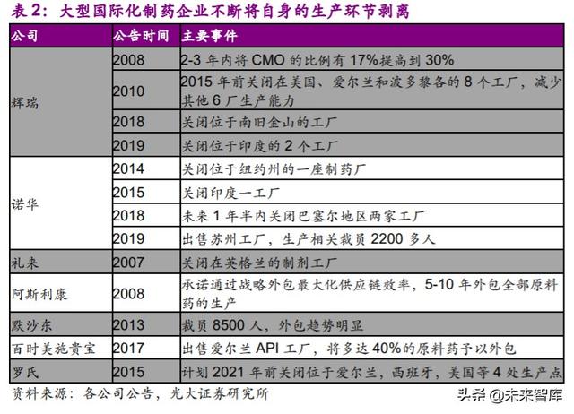 医药外包行业深度报告：API+，全球产业大转移，褪去周期迎成长