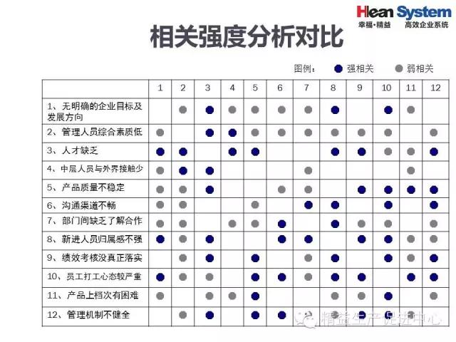 「精益学堂」精益老师常用方法和工具（二）