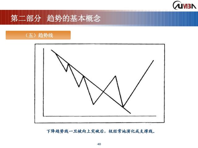 期货市场技术分析《完整版》