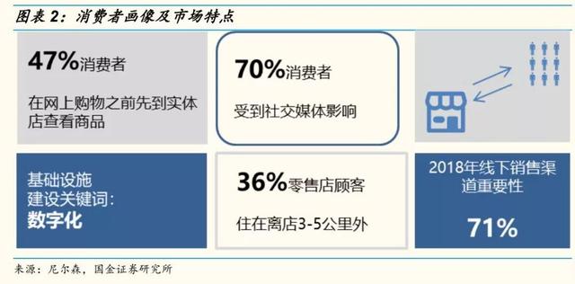 网红直播带货的10个关键点
